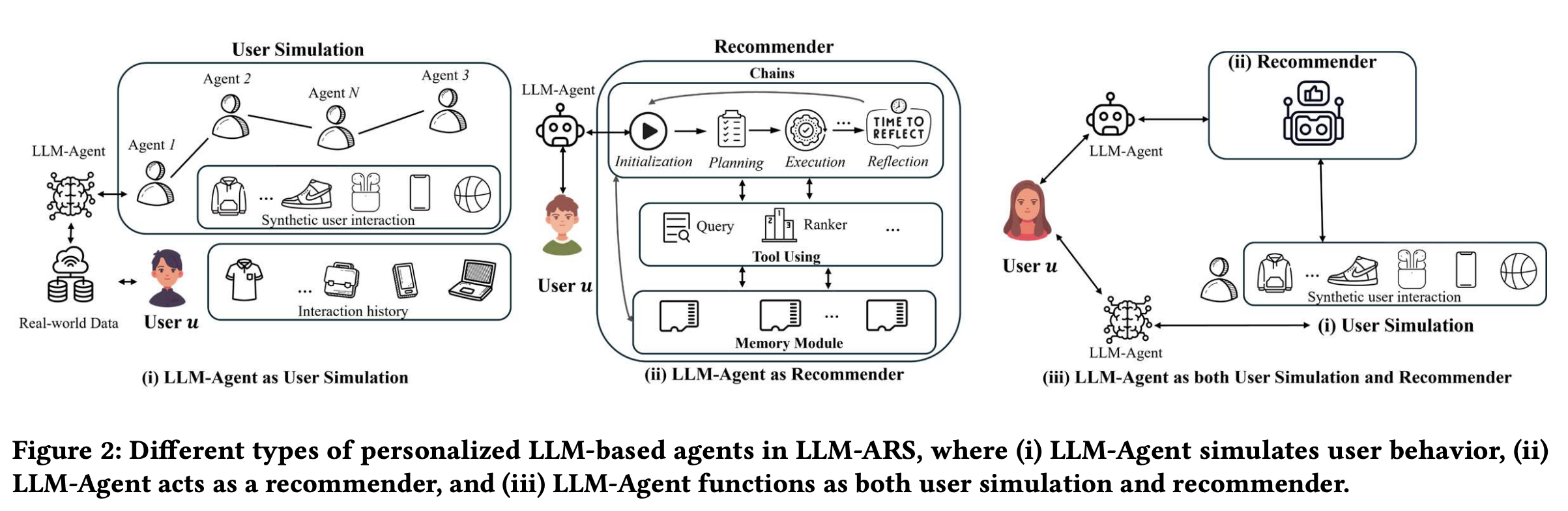 Towards Agentic Recommender Systems in the Era of Multimodal Large Language Models