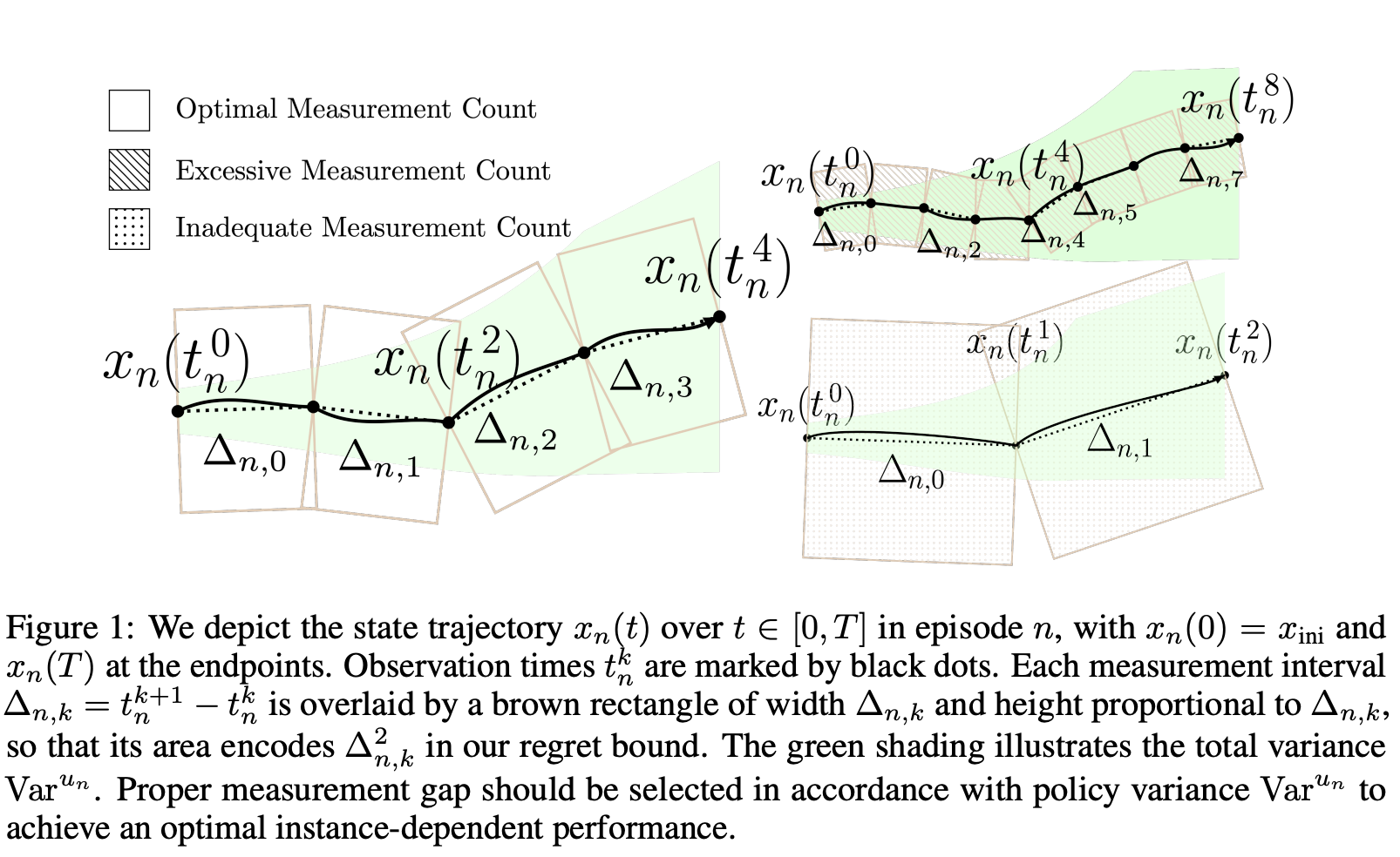 Instance-Dependent Continuous-Time Reinforcement Learning via Maximum Likelihood Estimation