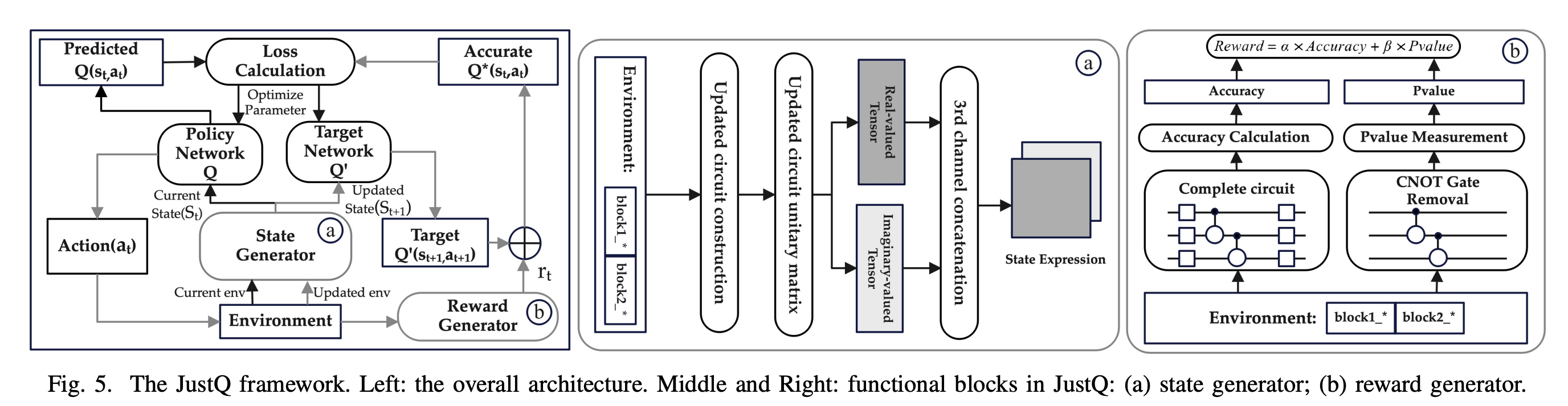 JustQ: Automated Deployment of Fair and Accurate Quantum Neural Networks
