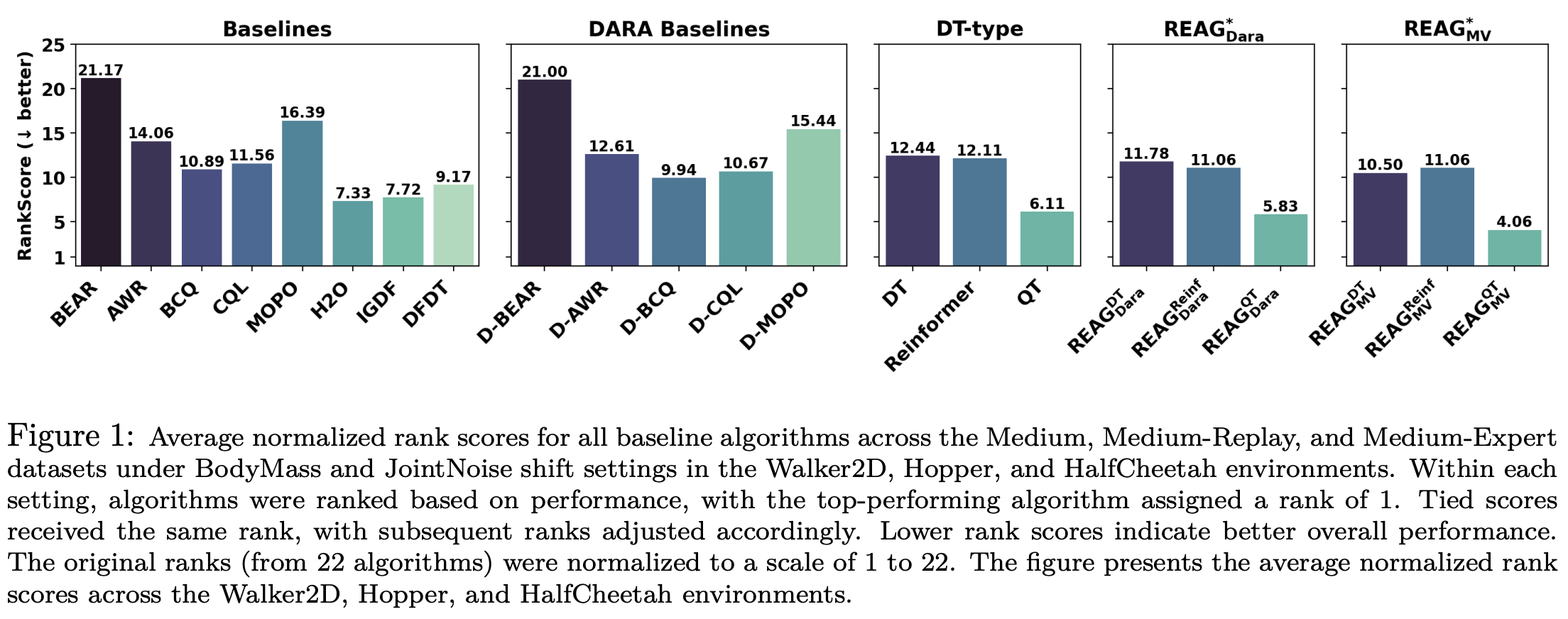Return Augmented Decision Transformer for Off-Dynamics Reinforcement Learning